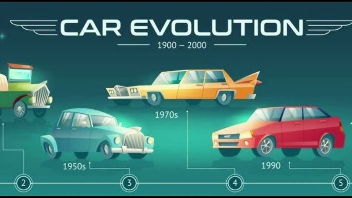 Evolution of the Automobile Industry: From Classic Cars to Smart Vehicles